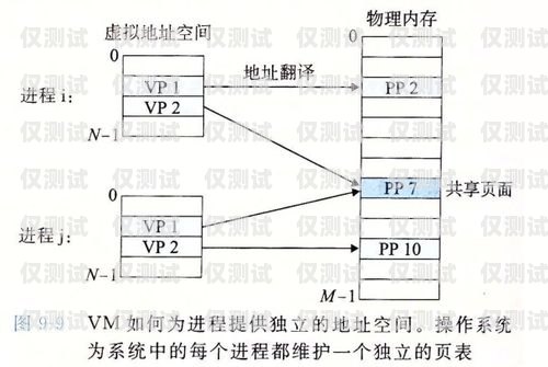 電銷外呼系統(tǒng)工資，了解你的收入潛力電銷外呼系統(tǒng)多少錢一個(gè)月