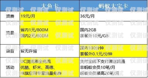 了解三五電銷卡套餐，選擇最適合您的通訊方案三五電銷卡套餐有哪些套餐