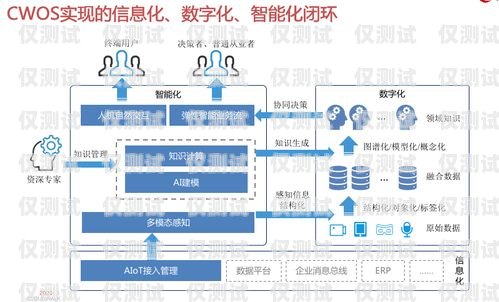 探索山西網絡回撥外呼系統(tǒng)的創(chuàng)新與應用山西網絡回撥外呼系統(tǒng)官網