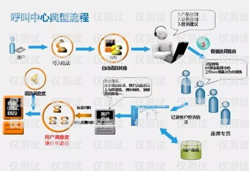 開封外呼系統(tǒng)聯(lián)系方式開封呼叫中心最新招聘信息