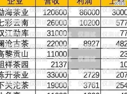 湖州電銷(xiāo)卡價(jià)格解析及選購(gòu)指南湖州電銷(xiāo)卡價(jià)格查詢(xún)