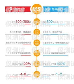 貴港自動電銷機器人報價及優(yōu)勢分析貴港自動電銷機器人報價表
