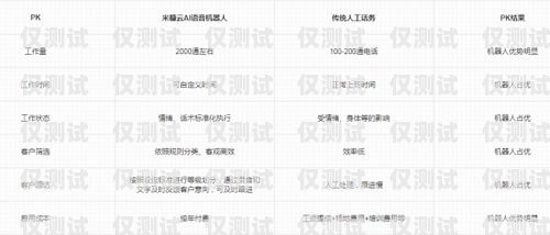 貴港自動電銷機器人報價及優(yōu)勢分析貴港自動電銷機器人報價表