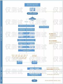 如何選擇適合您的外呼系統(tǒng)購買電話外呼系統(tǒng)在哪買