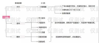 南通外呼系統單價，優化通信效率的關鍵因素外呼系統價格