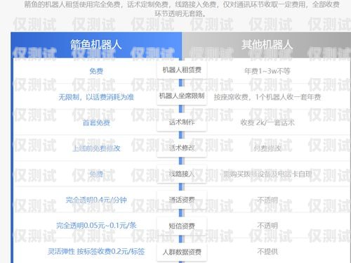 深圳電銷機器人供應商名單深圳電銷機器人供應商名單公示