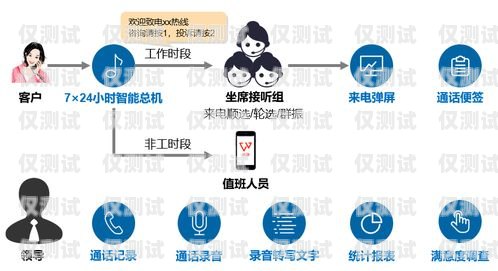 中山電話營銷網(wǎng)絡(luò)電話外呼系統(tǒng)，提升銷售效率的利器中山電話營銷網(wǎng)絡(luò)電話外呼系統(tǒng)有哪些
