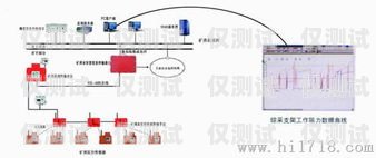 湘西外呼系統型號推薦