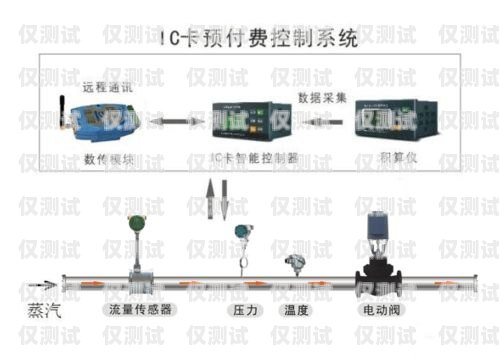 深圳電銷卡外呼系統穩定嗎？深圳電銷卡外呼系統穩定嗎安全嗎