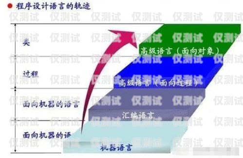 周口電銷卡外呼系統(tǒng)線路——提升銷售效率的關(guān)鍵電銷外呼手機(jī)卡