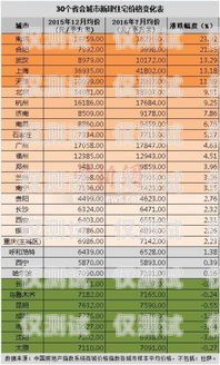 海口 AXB 外呼系統(tǒng)一般多少錢？外呼api
