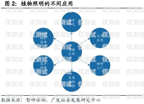 黑龍江外呼系統 SaaS——助力企業高效溝通的利器黑龍江省呼叫中心扶持政策