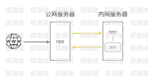 外呼系統號碼生成機制外呼系統號碼生成機制有哪些