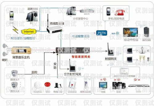 外呼系統號碼生成機制外呼系統號碼生成機制有哪些