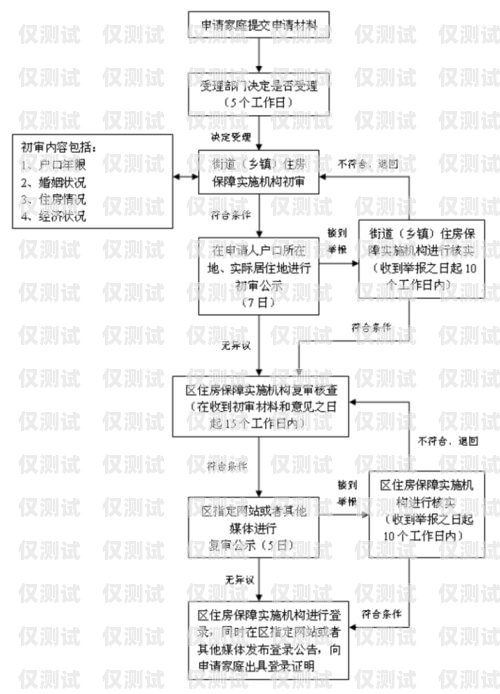 電銷機器人開通流程圖解電銷機器人開通流程圖解大全