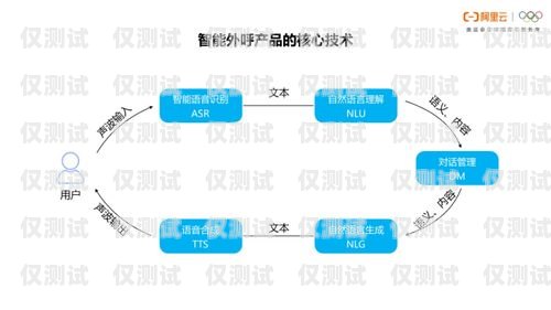 福建外呼系統產品，提升銷售與客戶服務的利器福建外呼系統產品經理招聘