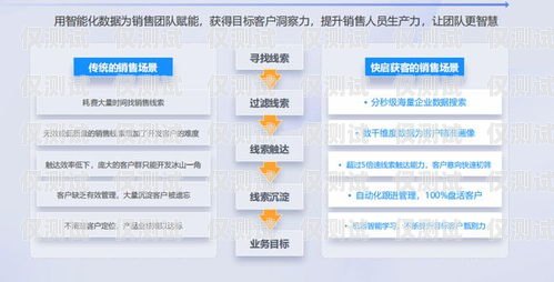 明智之選，如何挑選適合的貸款獲客 AI 外呼系統(tǒng)貸款獲客ai外呼系統(tǒng)怎么選擇銀行卡