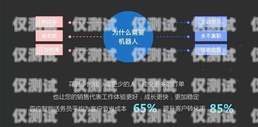 商丘百應(yīng)電話機(jī)器人，提升客戶服務(wù)的創(chuàng)新利器商丘百應(yīng)電話機(jī)器人招聘