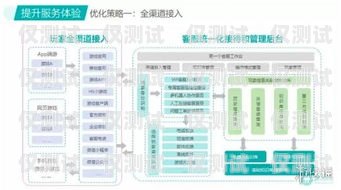 智能外呼系統(tǒng)參數(shù)表格，提升客戶服務(wù)與銷售效率的關(guān)鍵智能外呼系統(tǒng)參數(shù)表格圖