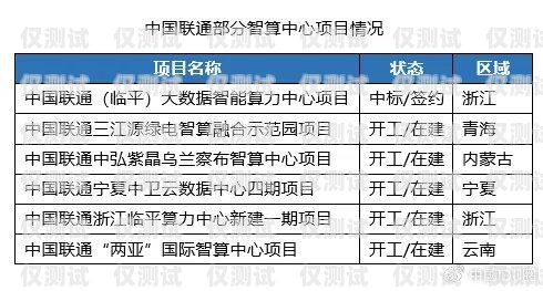 電銷卡屬于什么運(yùn)營商的業(yè)務(wù)電銷卡屬于什么運(yùn)營商的業(yè)務(wù)類型