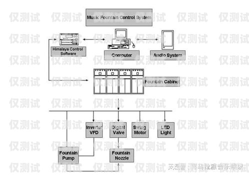 德州外呼系統，提升企業效率的關鍵工具外呼線路供應商