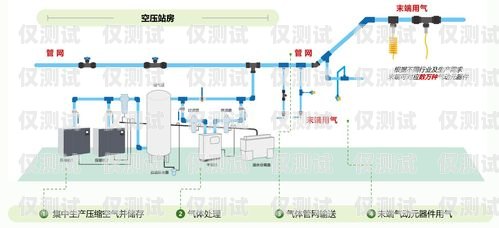 外呼系統(tǒng)技術(shù)工作是干什么的外呼系統(tǒng)工作原理