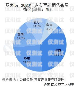 貴州智能外呼系統(tǒng)，引領(lǐng)行業(yè)新標(biāo)桿貴州智能外呼系統(tǒng)排名第一的企業(yè)