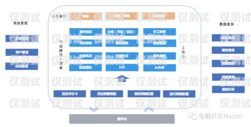 黑河外呼系統類型外呼系統的作用