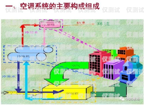 黑河外呼系統類型外呼系統的作用