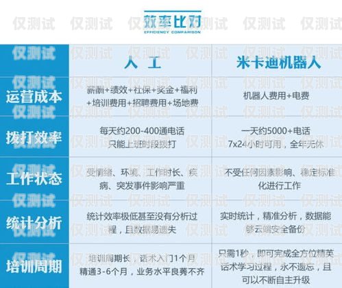 電銷(xiāo)機(jī)器人軟件，未來(lái)的趨勢(shì)還是泡沫？電銷(xiāo)機(jī)器人軟件 融資方案