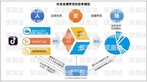 房地產外呼系統(tǒng)——提升銷售效率的利器房地產用的外呼系統(tǒng)有哪些