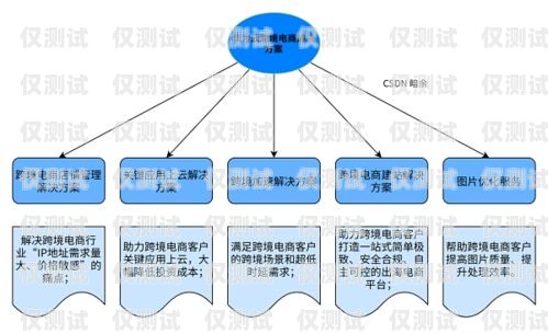 合力系統，自動外呼的創新解決方案
