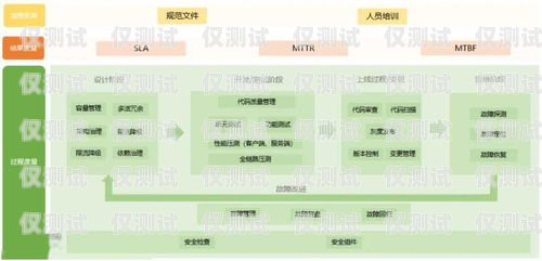 濟南 CRM 外呼系統(tǒng)穩(wěn)定嗎？濟南外呼團隊