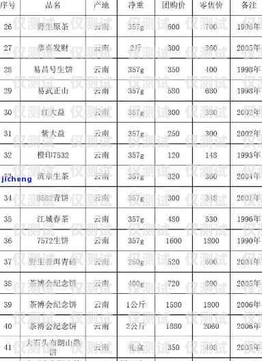 電銷卡報價，了解市場行情，選擇合適方案一般電銷卡報價多少