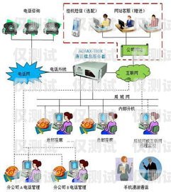 江蘇徐州外呼系統，提升銷售與客戶服務的利器徐州呼叫中心