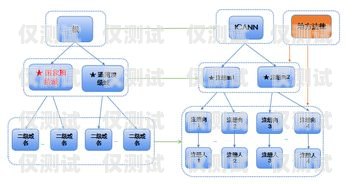 探尋穩定的外呼系統，滿足企業需求的關鍵目前什么外呼系統穩定性最好