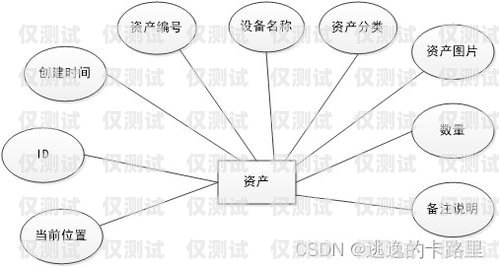 探尋穩定的外呼系統，滿足企業需求的關鍵目前什么外呼系統穩定性最好
