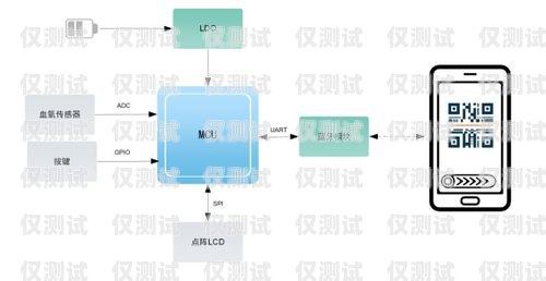 蕪湖 AXB 外呼系統效果如何？axb外呼防封號
