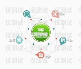 蘭州營銷外呼系統線路蘭州營銷團隊外包