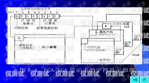浙江 AXB 外呼系統(tǒng)價格指南外呼系統(tǒng)價格