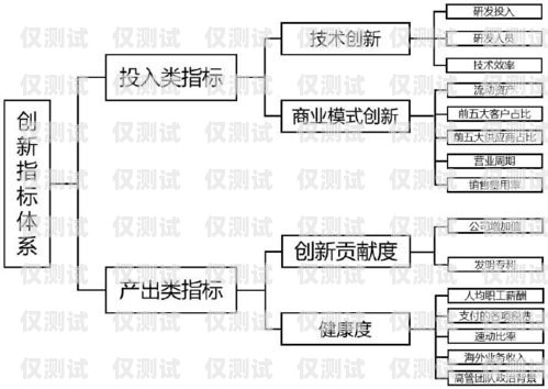 浙江 AXB 外呼系統(tǒng)價格指南外呼系統(tǒng)價格