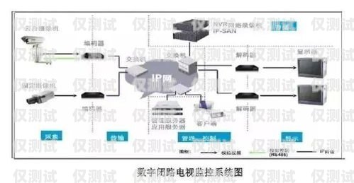 天津智能外呼系統價格解析智能外呼系統軟件