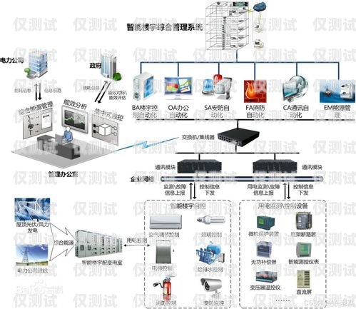 天津智能外呼系統價格解析智能外呼系統軟件