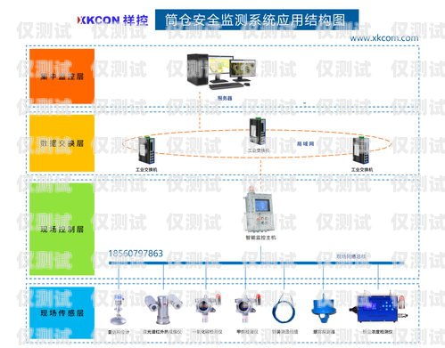 天津智能外呼系統價格解析智能外呼系統軟件