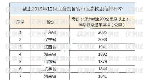 南昌電銷(xiāo)卡的原理與優(yōu)勢(shì)電銷(xiāo)卡正規(guī)嗎