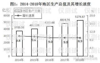 南昌電銷(xiāo)卡的原理與優(yōu)勢(shì)電銷(xiāo)卡正規(guī)嗎