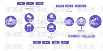 山西房產智能外呼系統品牌的探索與發展山西房產智能外呼系統品牌有哪些