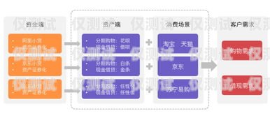 電銷外呼系統(tǒng)在金融行業(yè)的應(yīng)用與優(yōu)勢電銷外呼系統(tǒng)哪個好 金融電銷外呼系統(tǒng)哪個好用又便宜