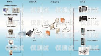 電銷外呼系統(tǒng)在金融行業(yè)的應(yīng)用與優(yōu)勢電銷外呼系統(tǒng)哪個好 金融電銷外呼系統(tǒng)哪個好用又便宜