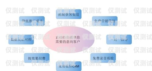 西安獲取指定 URL 大數據精準營銷外呼系統，提升營銷效果的利器西安大數據獲客